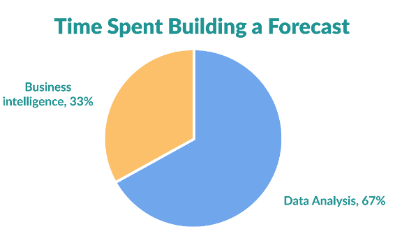 forecasting-critical-factor-pie-chart