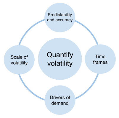 how-to-manage-a-volatile-workload-by-being-smart-with-flexibility-1.png