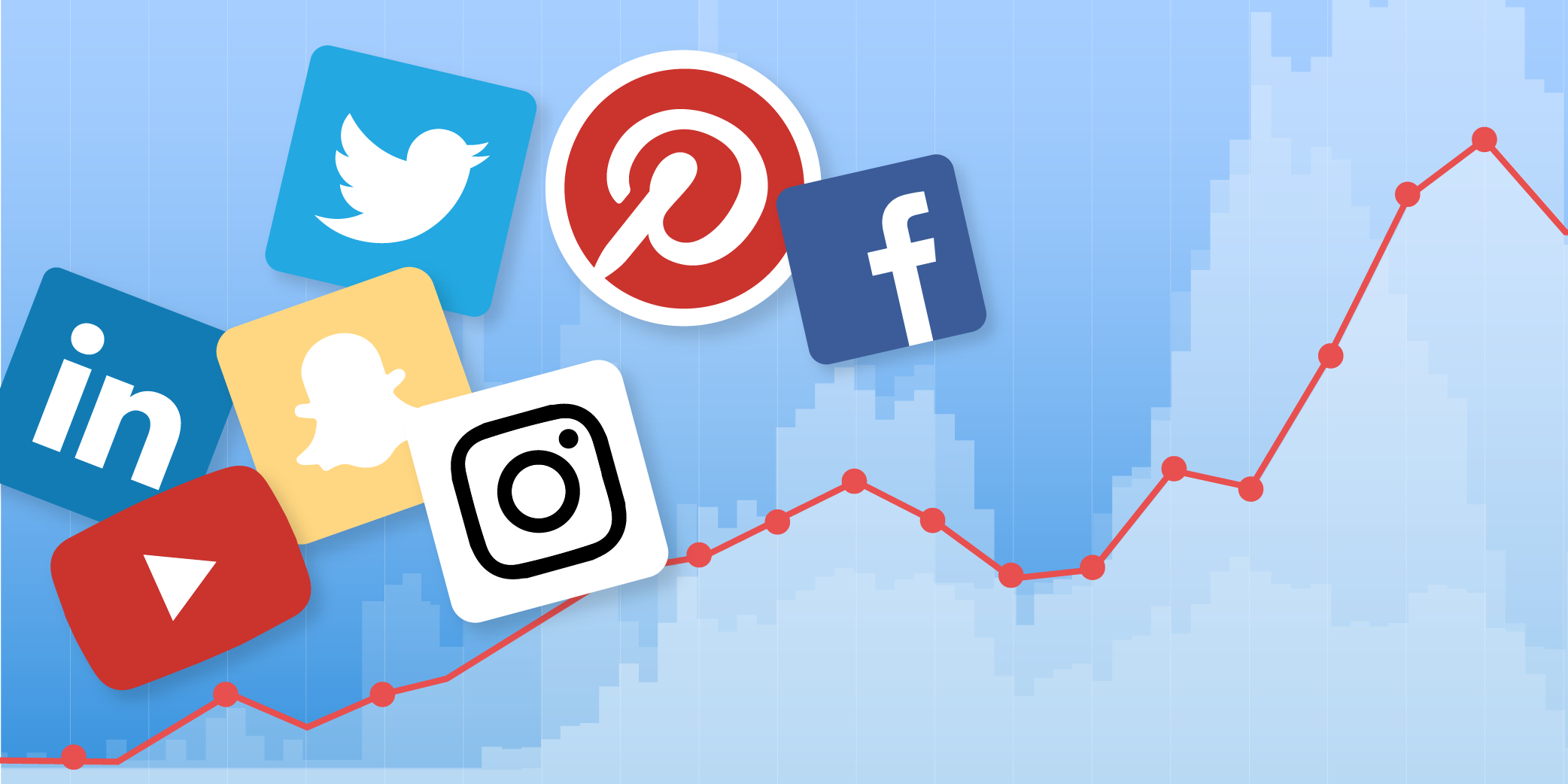 Forecasting Social Media for Your Contact Center