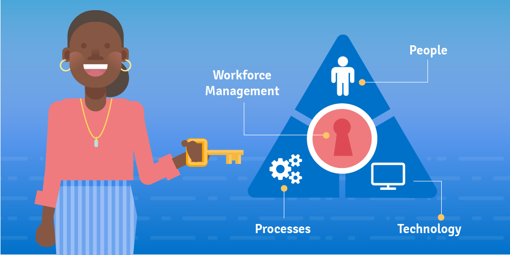 How to Set up a Workforce Management Strategy (for a World-Class Contact Center)